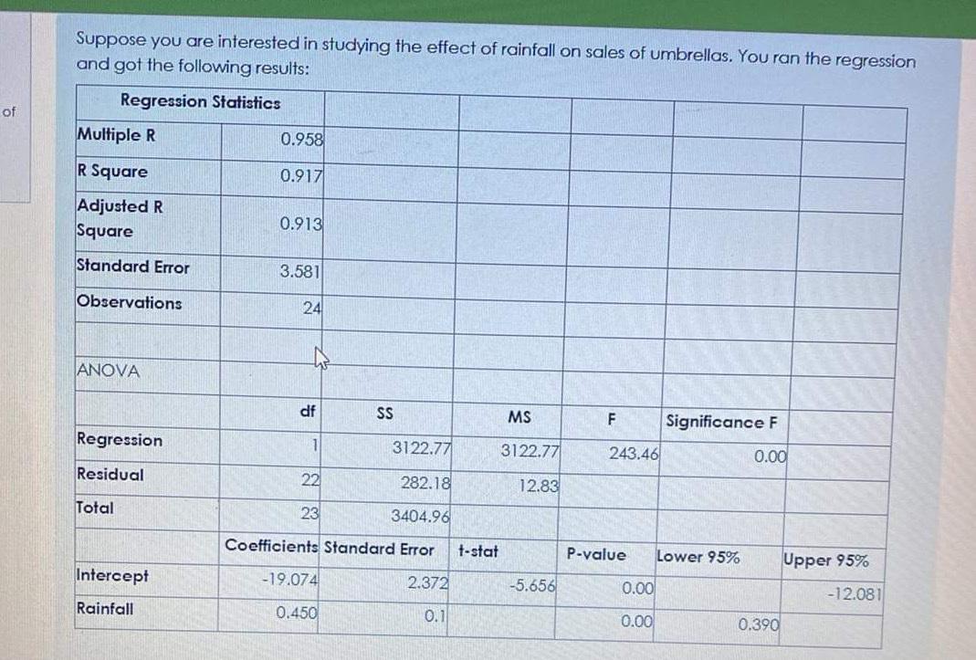 Solved Suppose you are interested in studying the effect of | Chegg.com