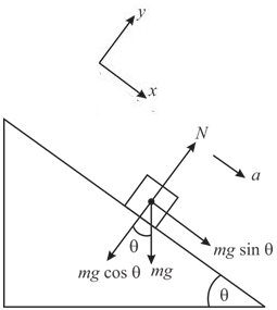 Solved: Show that the acceleration of any object down a frictionle ...