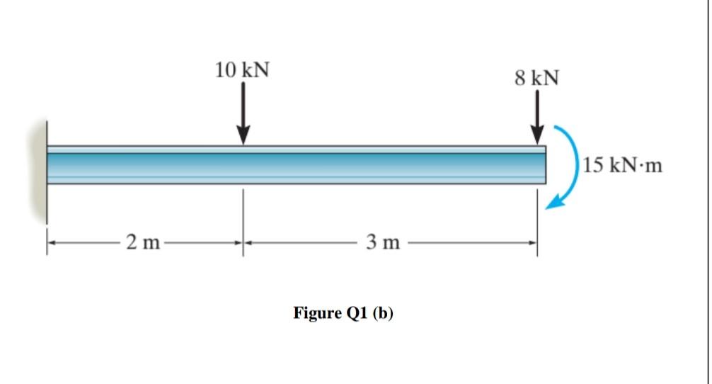 Solved (b) The Figure Q1 (b) Shows The Compound Beam. The | Chegg.com