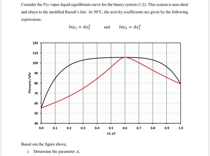 Solved Consider The Pxy Vapor Liquid Equilibrium Curve For | Chegg.com