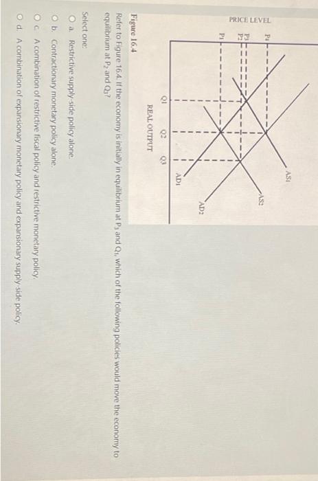 Solved Refer to Figure 16.4. If the economy is initially in | Chegg.com