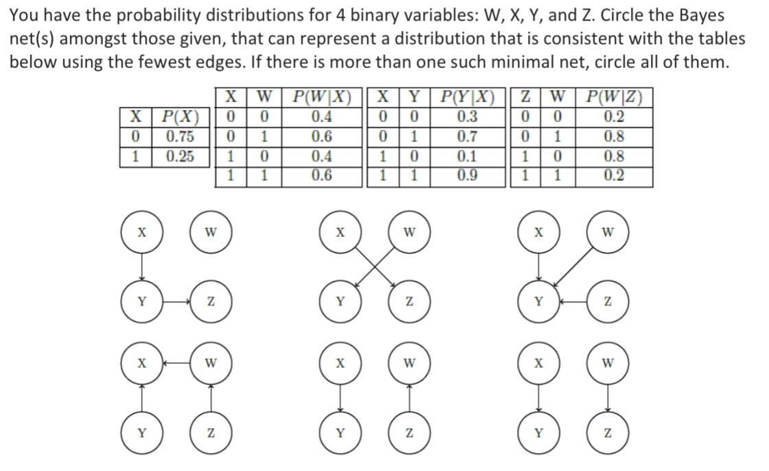 Solved You have the probability distributions for 4 ﻿binary | Chegg.com