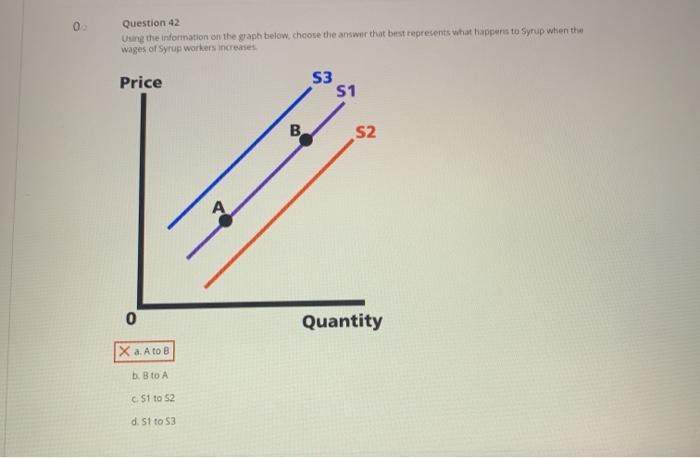 Solved 0 Question 37 Which graph best explains the effect on | Chegg.com