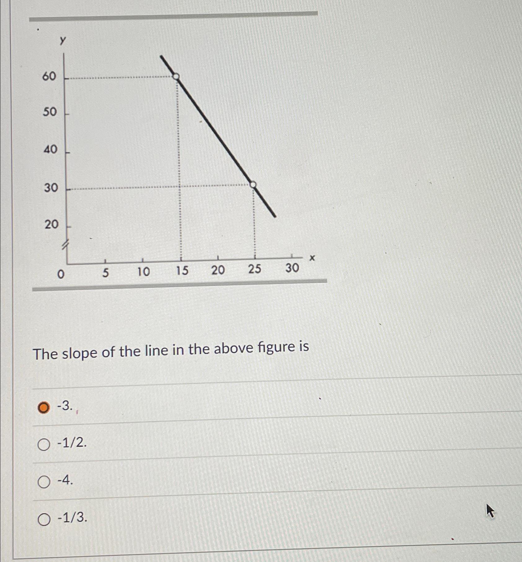 Solved The slope of the line in the above figure | Chegg.com