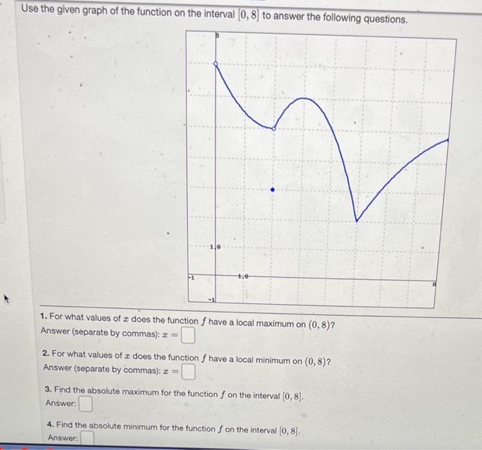 Solved Use the given graph of the function on the interval | Chegg.com