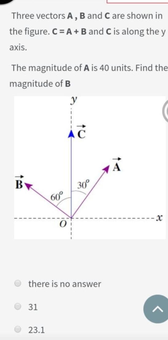 Solved Three vectors A, B and C are shown in the figure. C = | Chegg.com