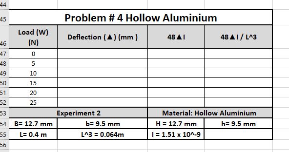 Solved \table[[Problem # 4 ﻿Hollow Aluminium],[\table[[Load | Chegg.com