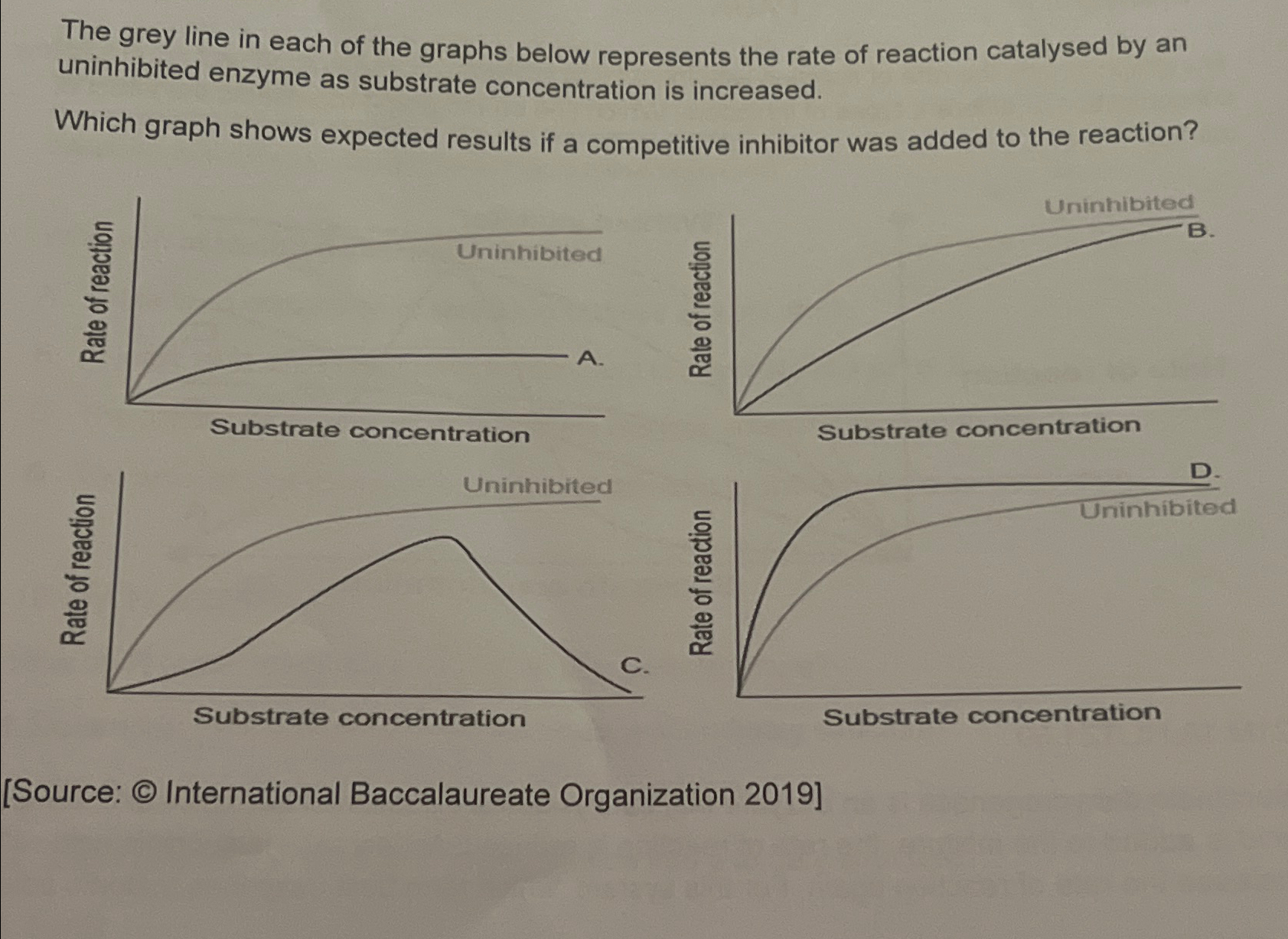 Solved The grey line in each of the graphs below represents | Chegg.com