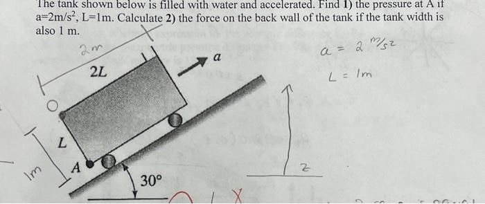 Solved The tank shown below is filled with water and | Chegg.com