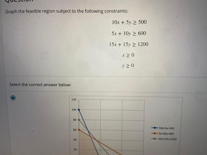 solved-graph-the-feasible-region-subject-to-the-following-chegg