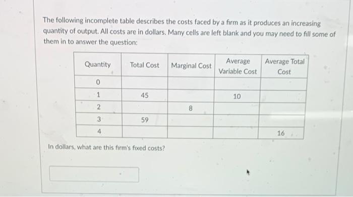 Solved The following incomplete table describes the costs | Chegg.com