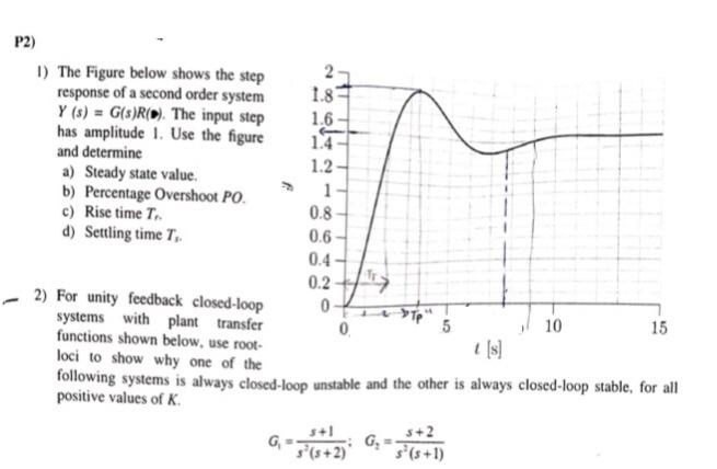 Solved 1) The Figure below shows the step response of a | Chegg.com