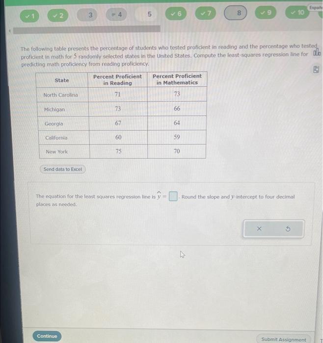 Solved The Following Table Presents The Percentage Of | Chegg.com