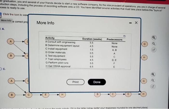 Calculate the early start and early finish times for | Chegg.com