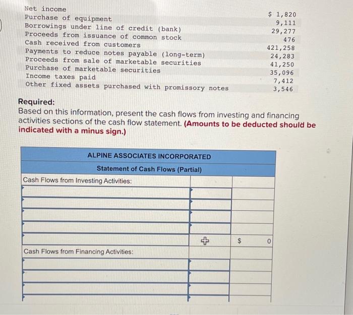 solved-net-income-purchase-of-equipment-borrowings-under-chegg