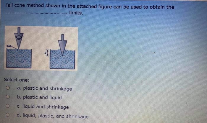 Solved Fall cone method shown in the attached figure can be | Chegg.com
