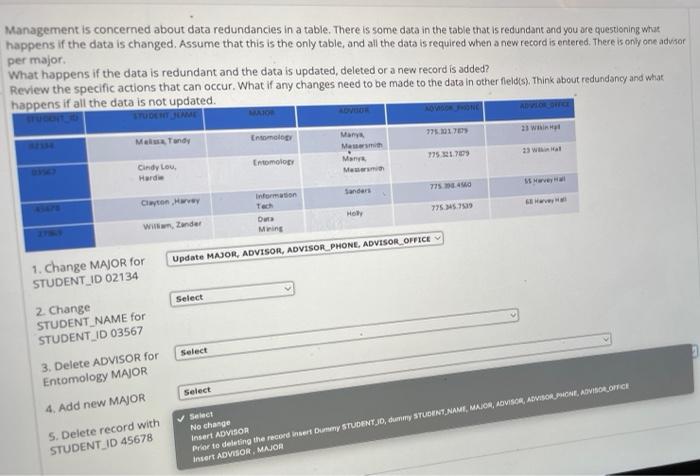 solved-management-is-concemed-about-data-redundancies-in-a-chegg