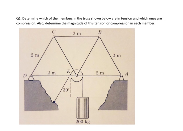 Solved Q1. Determine which of the members in the truss shown | Chegg.com