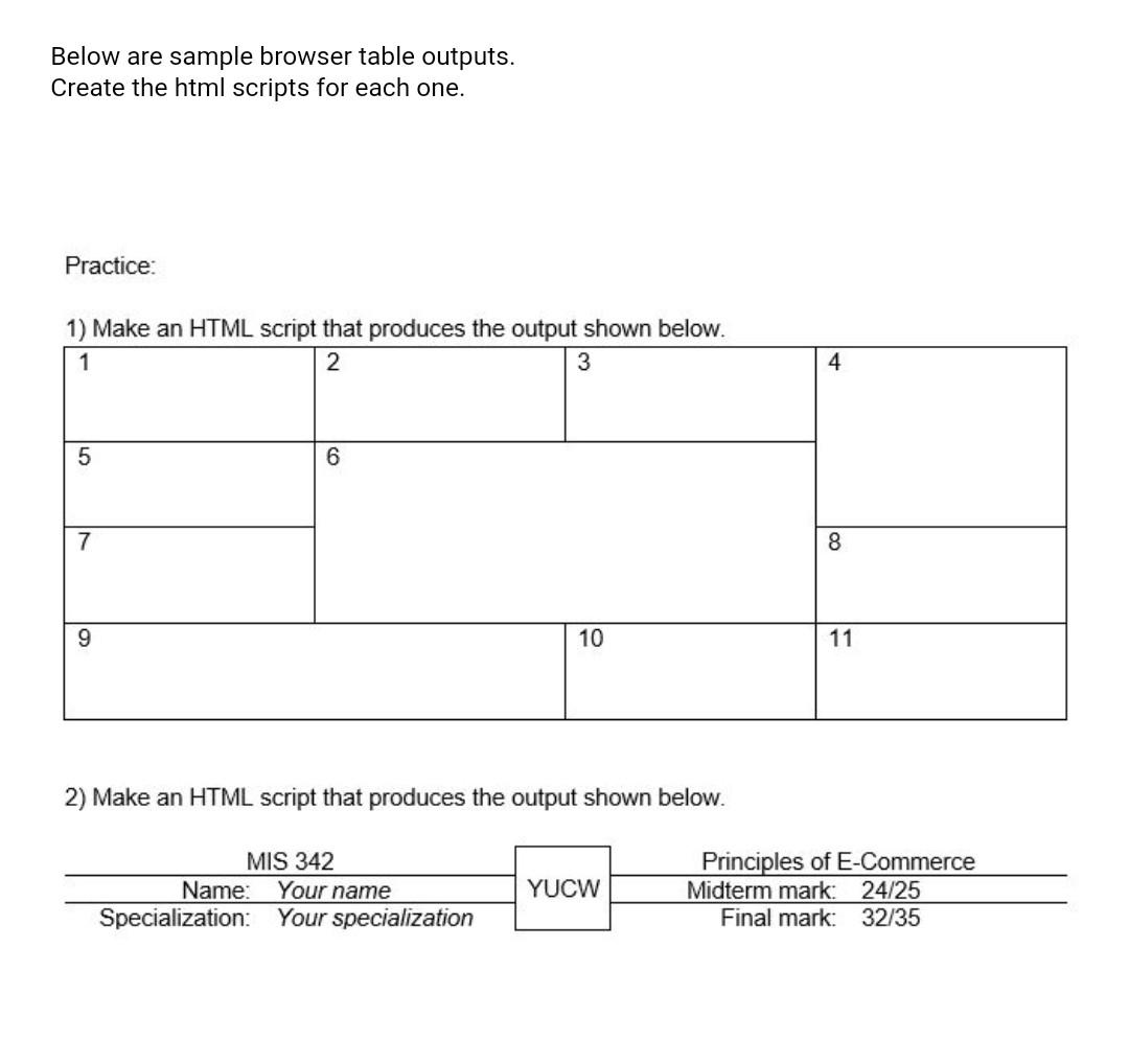 Solved Below are sample browser table outputs. Create the | Chegg.com