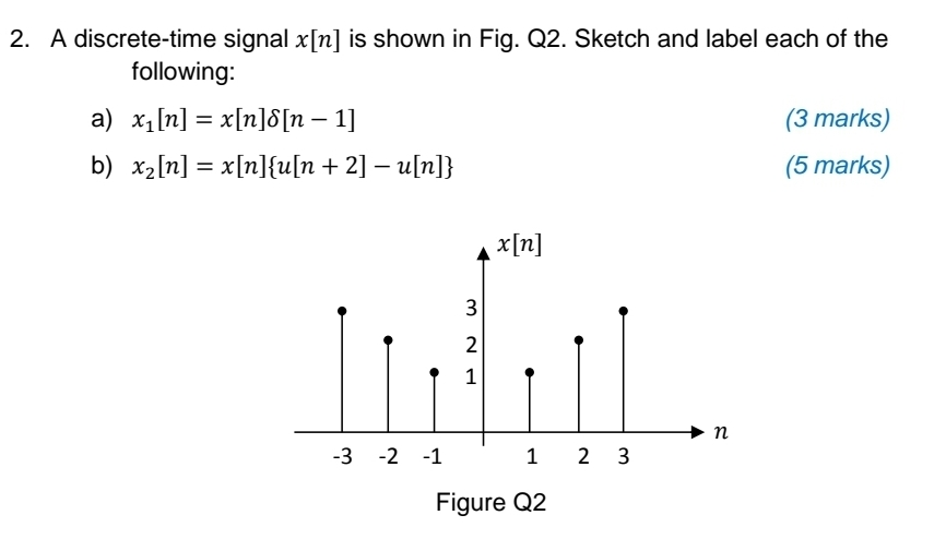 Solved A discrete-time signal x[n] ﻿is shown in Fig. Q2. | Chegg.com