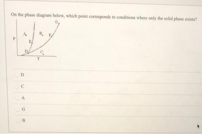 Solved On the phase diagram below, which point corresponds | Chegg.com