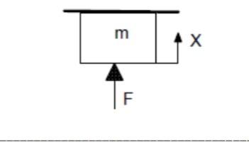 Solved In the figure, a mass is rigidly attached to the | Chegg.com