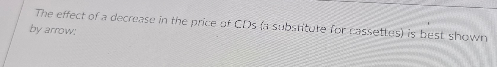 Solved The effect of a decrease in the price of CDs (a | Chegg.com