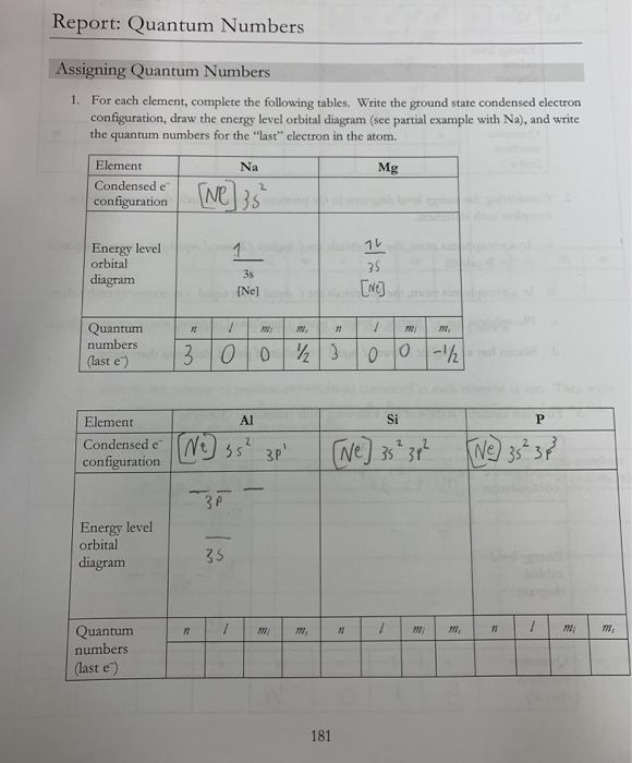 Quantum numbers calculator image