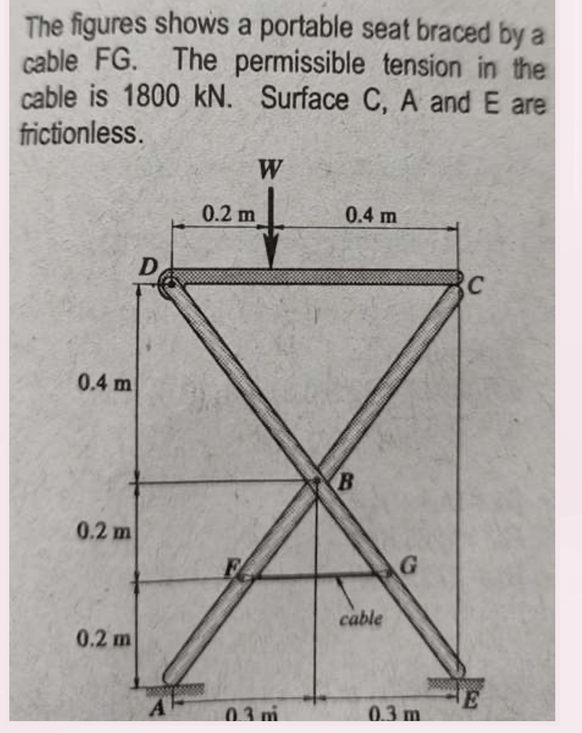 Solved The Figures Shows A Portable Seat Braced By A Cable Chegg Com