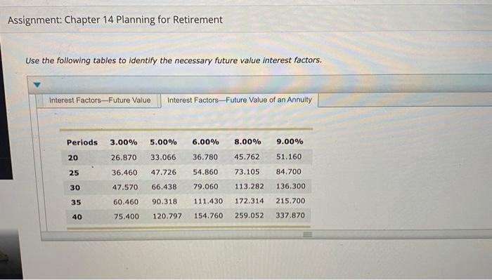 Solved 3. Projecting retirement income and the investment | Chegg.com