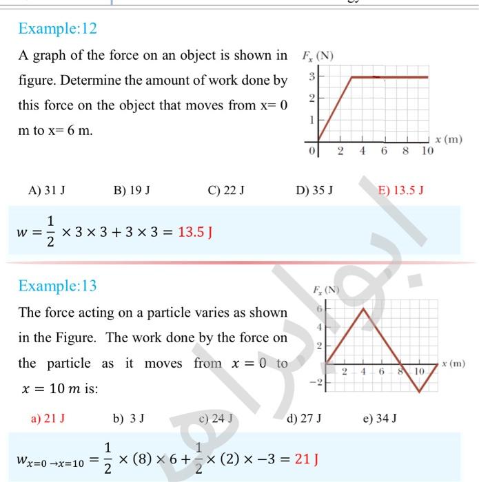 Solved A graph of the force on an object is shown in figure. | Chegg.com