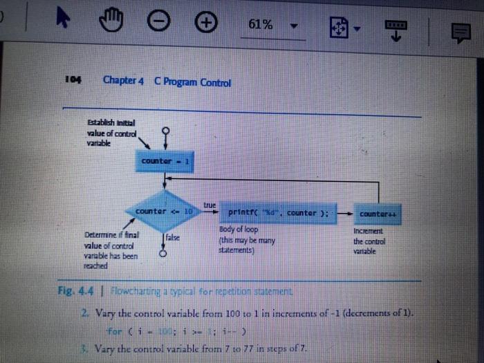 Solved Chapter 4 b. Figure 4.4 1. You are to reproduce the | Chegg.com