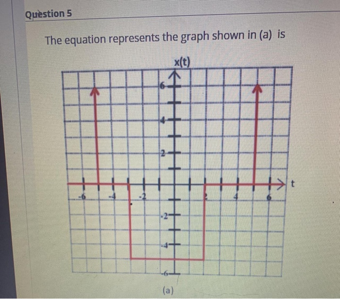 Solved For the wave shown in Figure below find its equations | Chegg.com