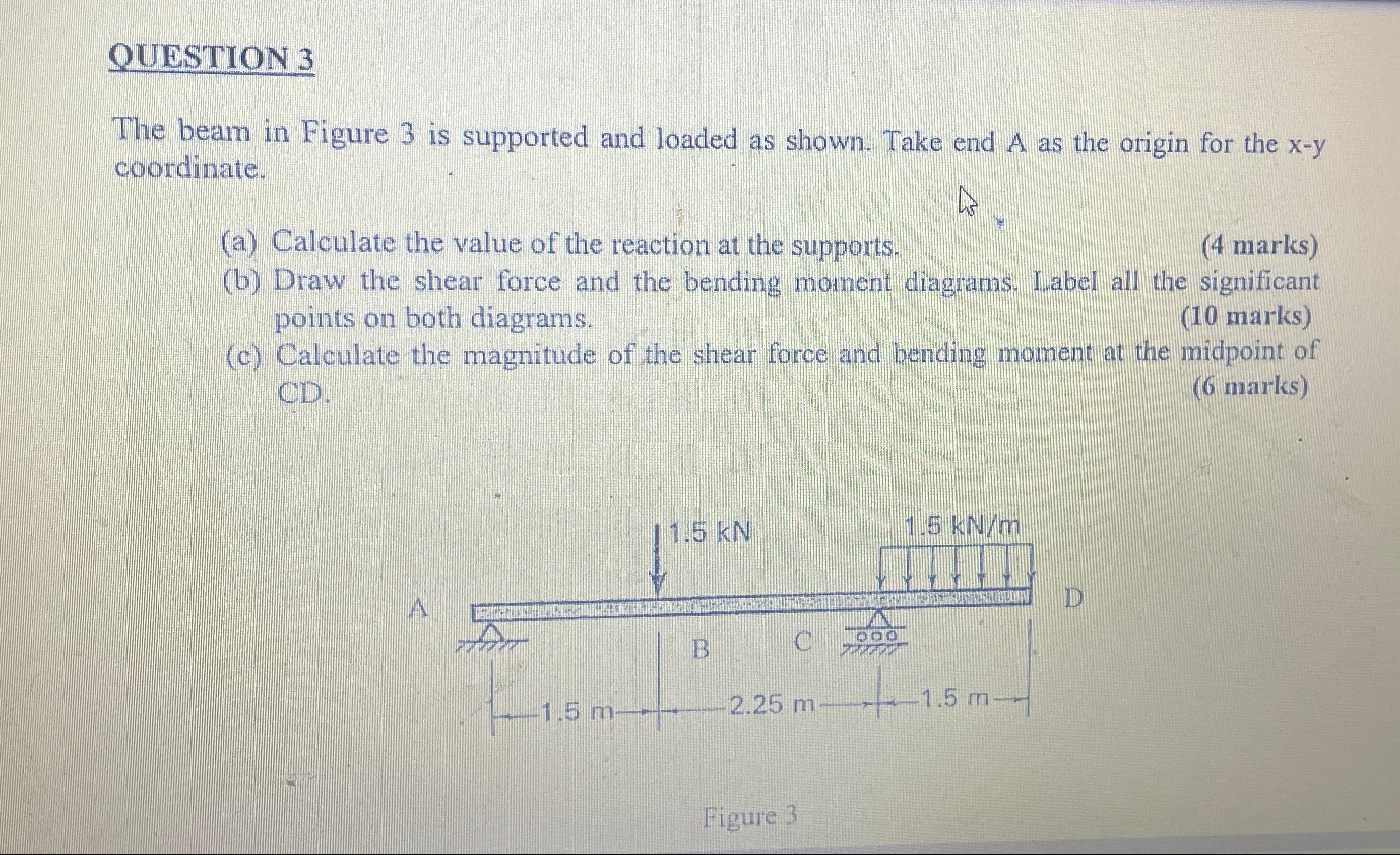 Solved QUESTION 3The beam in Figure 3 ﻿is supported and | Chegg.com