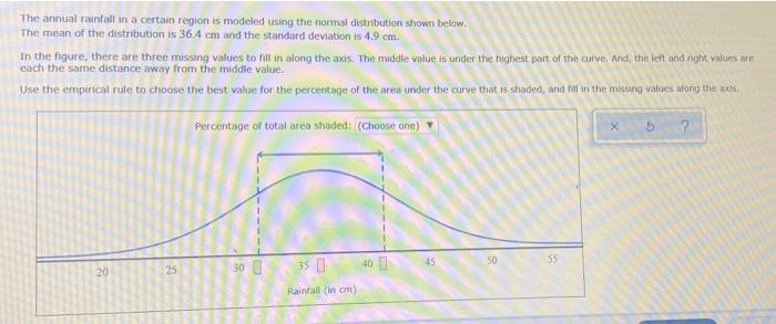 Solved The annual rainfall in a certain region is modeled | Chegg.com