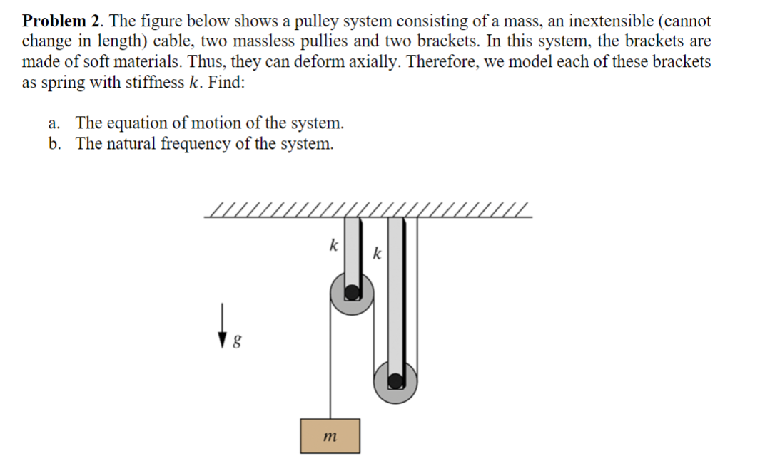 Solved The figure below shows a pulley system consisting of