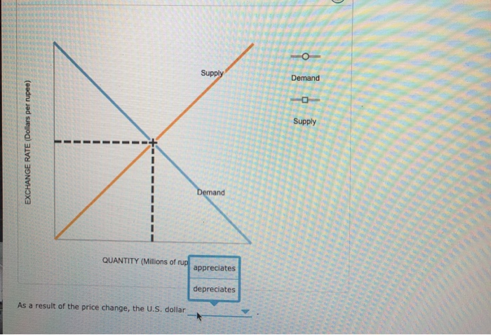 Solved Consider two countries, the United States and India, | Chegg.com