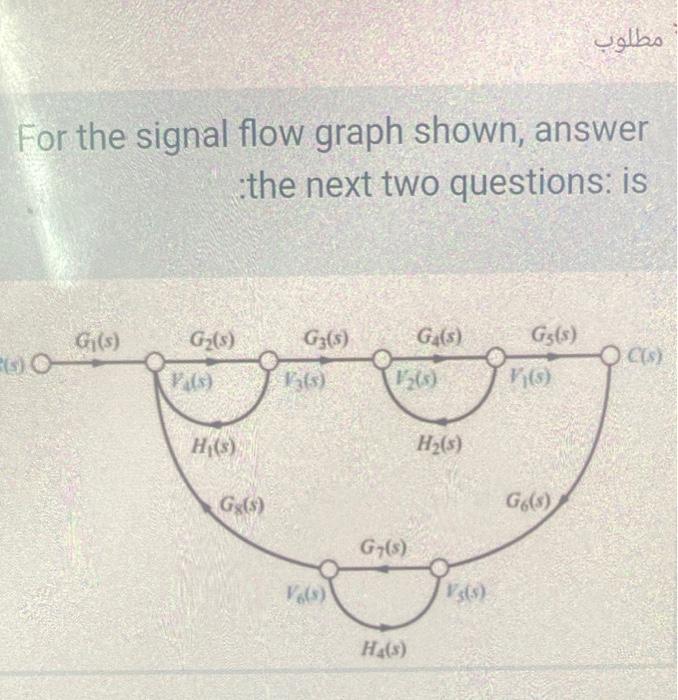 Solved مطلوب For the signal flow graph shown, answer the | Chegg.com