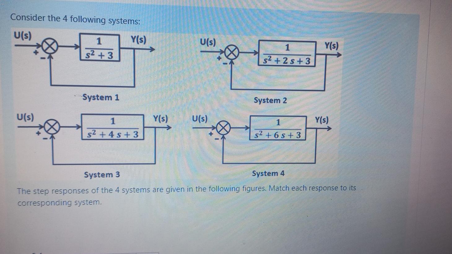 Solved Consider the 4 following systems: U(s) 1 Y(s) U(s) | Chegg.com