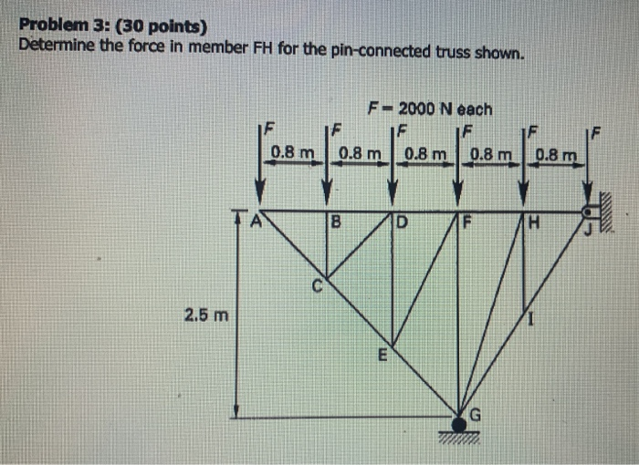 Solved Problem 3: (30 points) Determine the force in member | Chegg.com