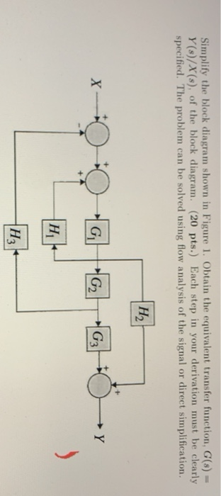 Solved Simplify The Block Diagram Shown In Figure 1. Obtain | Chegg.com