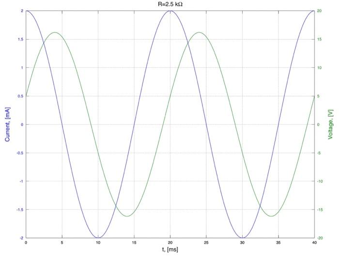 Solved 1) Use the information on the graph to calculate the | Chegg.com