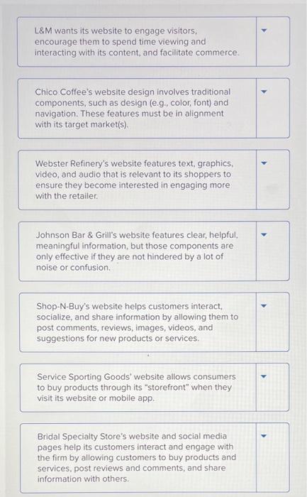 7c Framework Of Digital Retailing New Arrival | www.micoope.com.gt