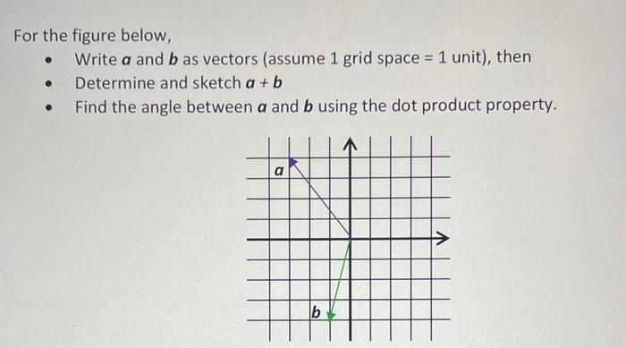 Solved For the figure below, - Write a and b as vectors | Chegg.com