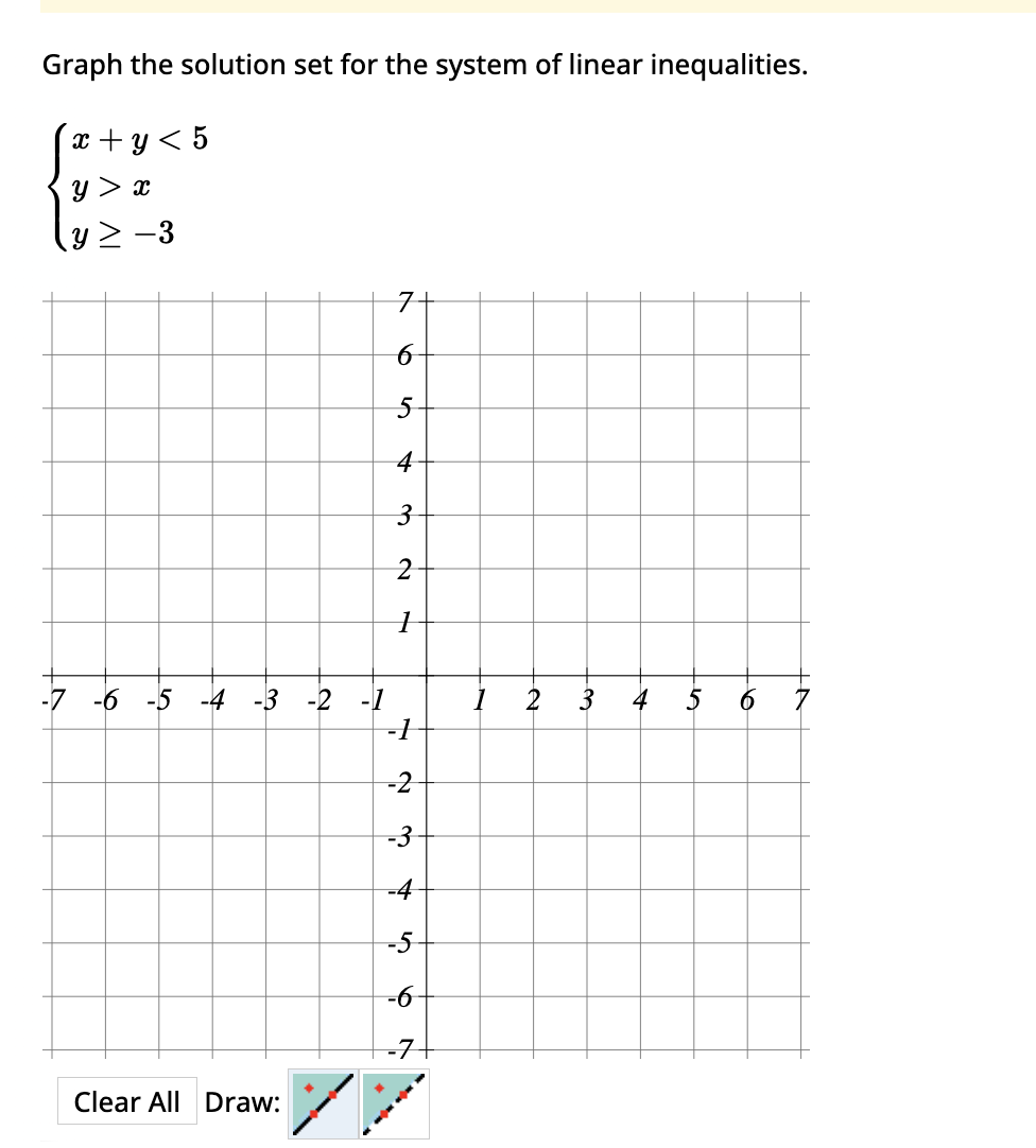 Solved Graph the solution set for the system of ﻿linear | Chegg.com