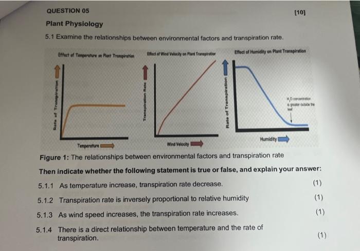 A Teaching Tool - Relationships between temperature, relative