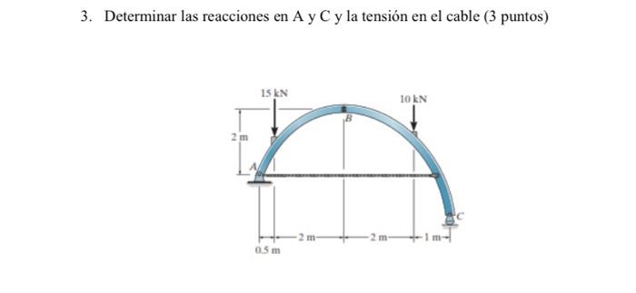 Determinar las reacciones en A y C y la tensión en el cable ( 3 puntos)