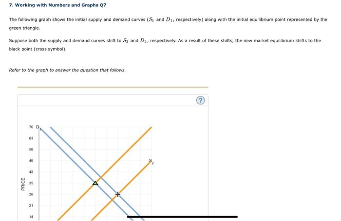 Solved Suppose there is an increase in demand and an | Chegg.com