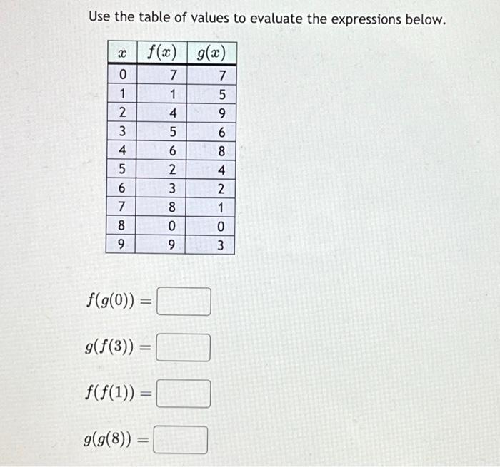 Solved Use the table of values to evaluate the expressions | Chegg.com