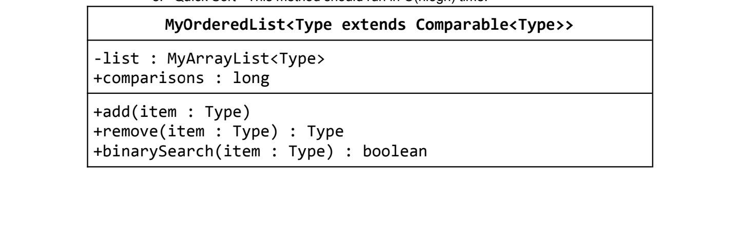 Solved Java, create and generic Ordered List with Type. | Chegg.com